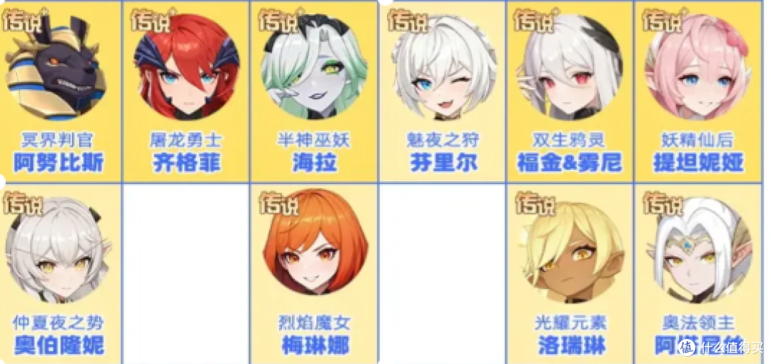 【龙魂旅人】公测角色排行榜，新手开荒角色推荐！必练角色有哪些