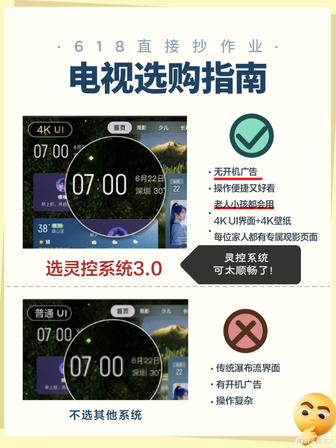 入门级电视中哪款质价比更高?