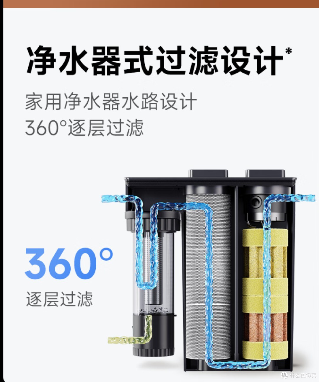 天下没有花钱的不是——当贝智能壁挂过滤器N1 800AI 开箱