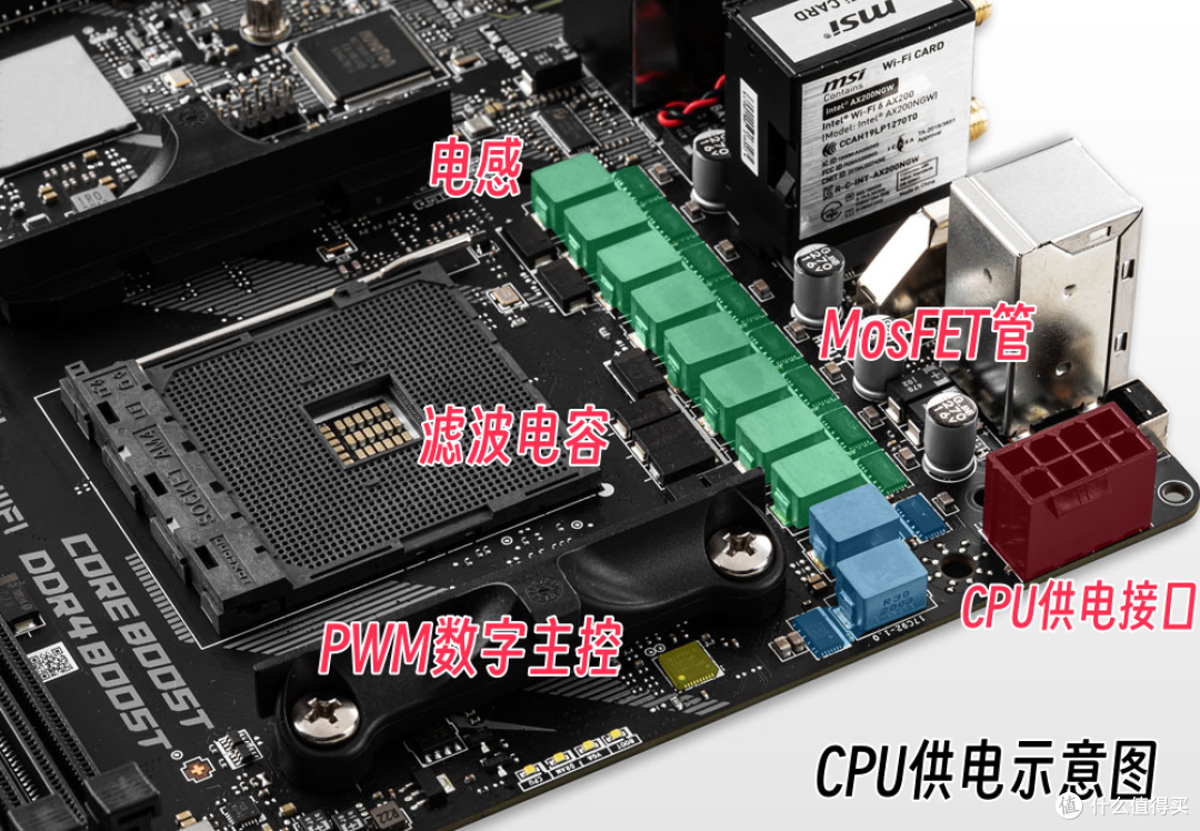喂饭式攒机6·18版 intel篇