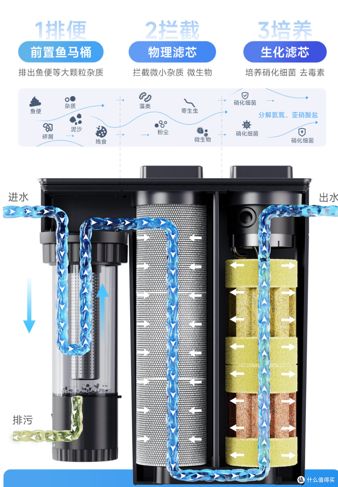 天下没有花钱的不是——当贝智能壁挂过滤器N1 800AI 开箱