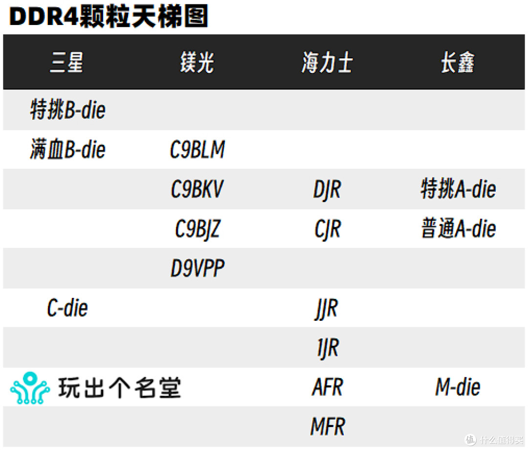 喂饭式攒机6·18版 intel篇