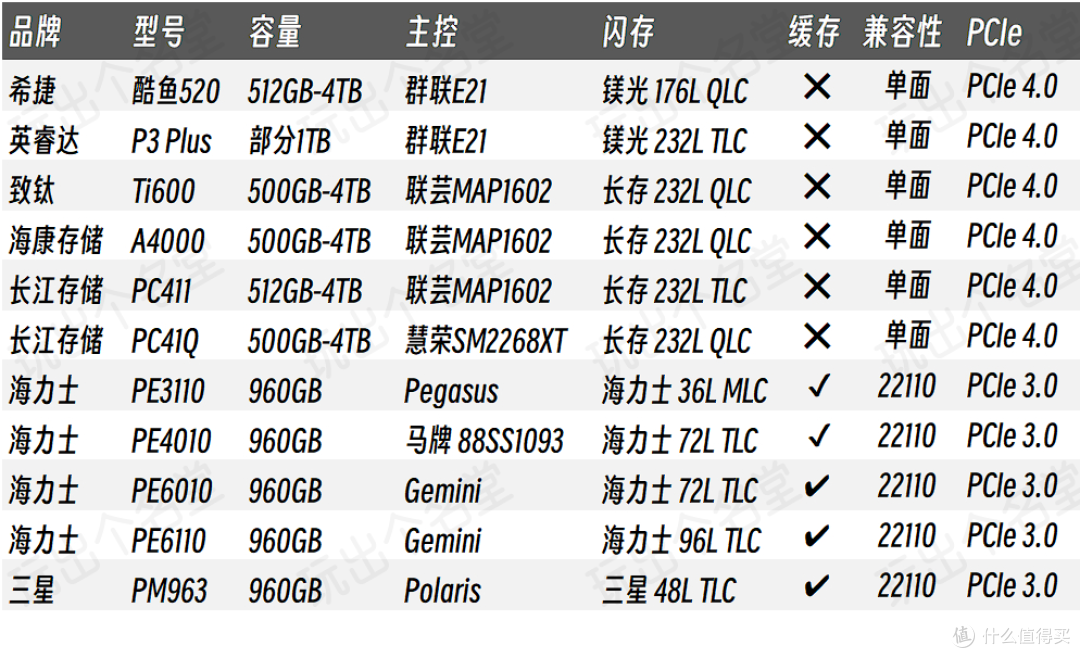 喂饭式攒机6·18版 intel篇