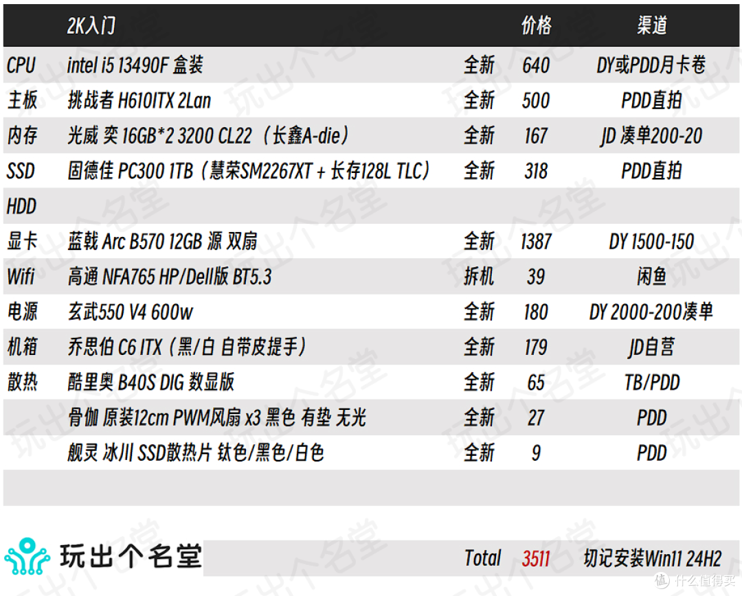 喂饭式攒机6·18版 intel篇