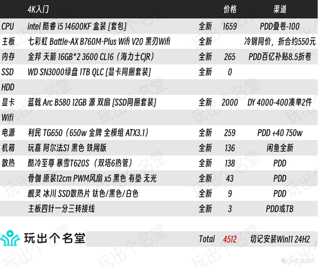 喂饭式攒机6·18版 intel篇