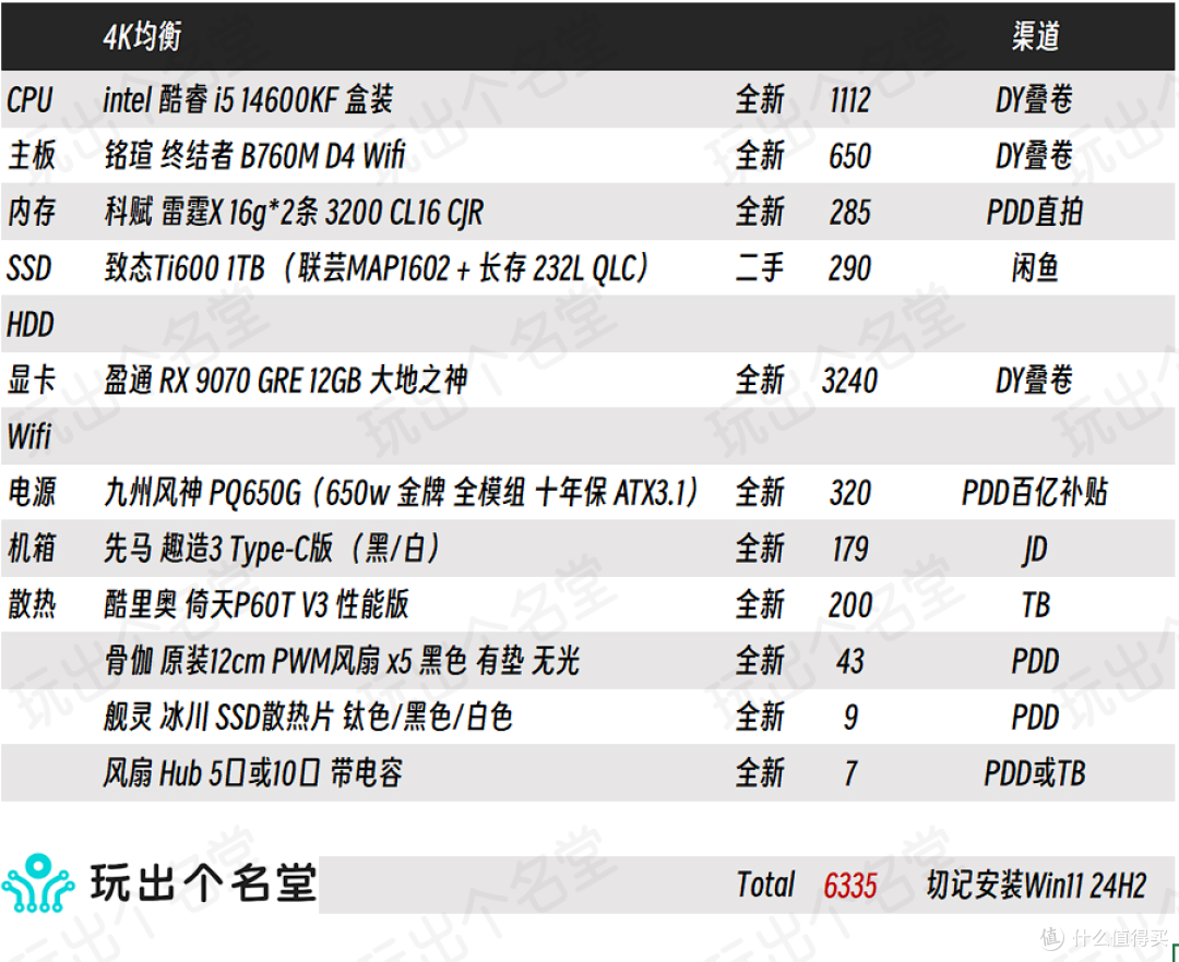 喂饭式攒机6·18版 intel篇