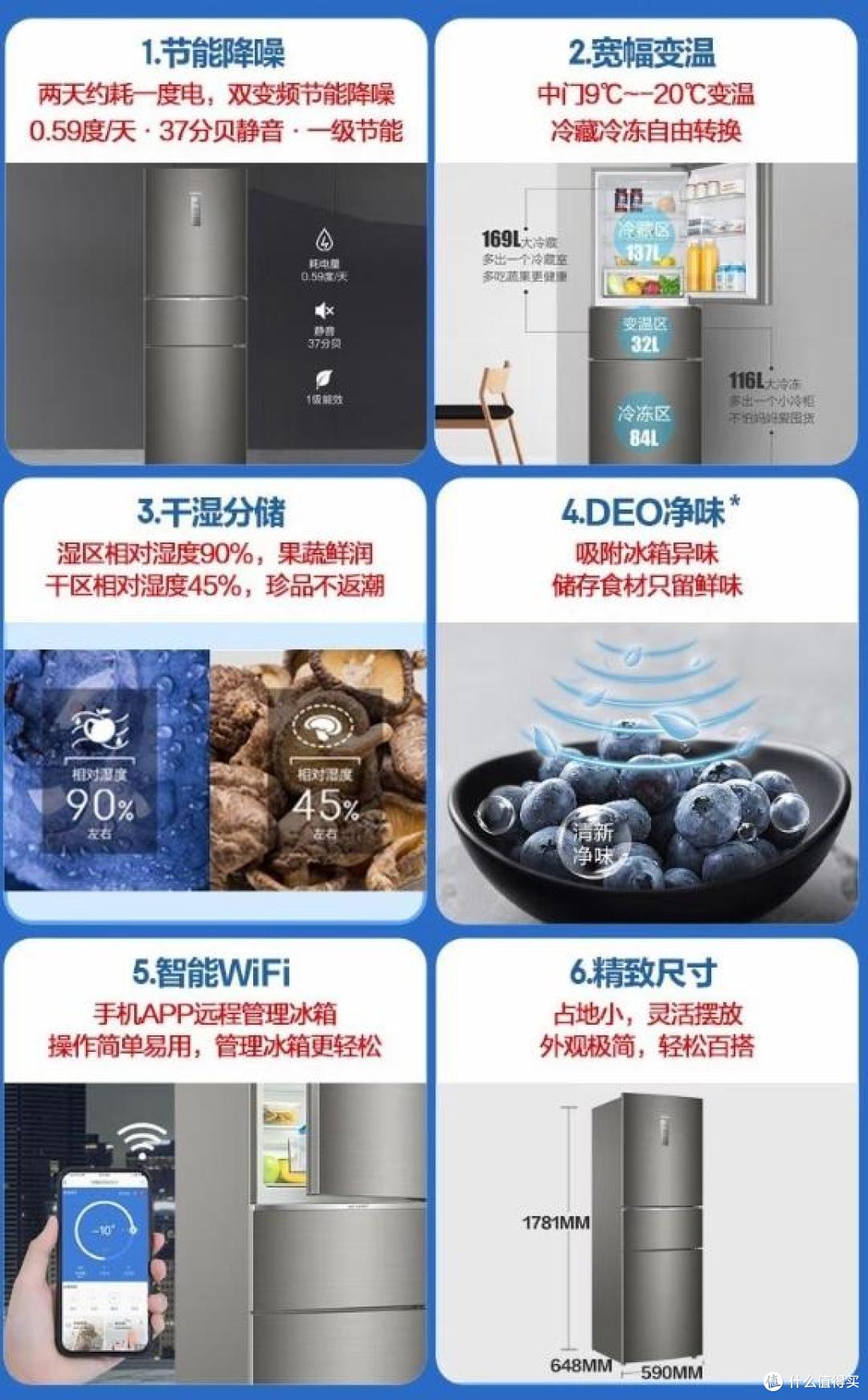 内行人建议买容声还是海尔?对比一下,看看哪个耐用质量好又实惠