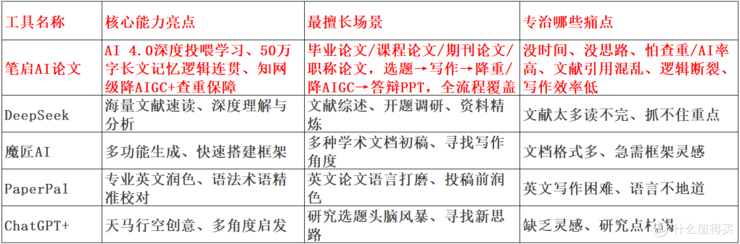 还在熬夜写论文?我靠这5款AI论文写作工具,每天早睡晚起!