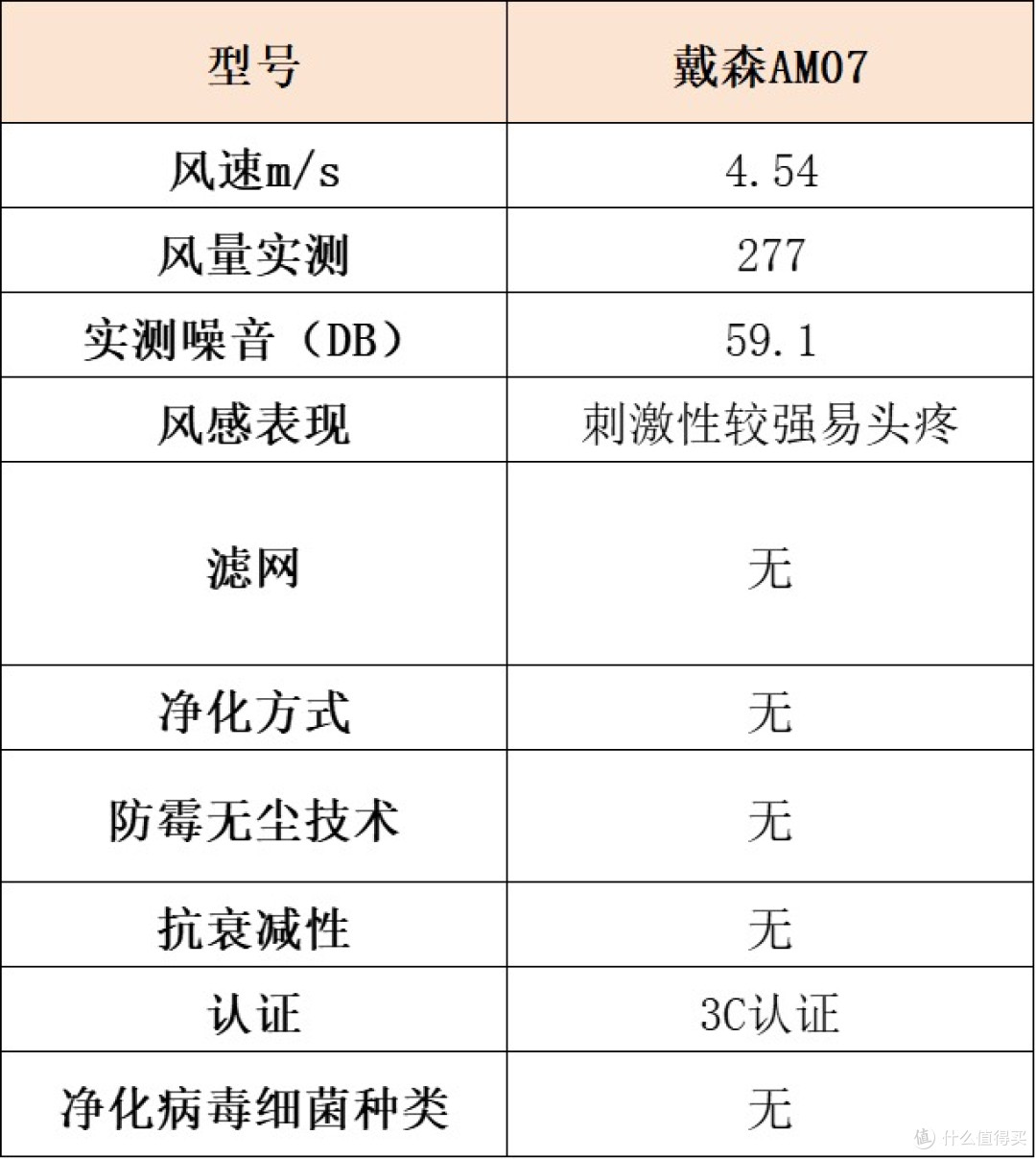无叶风扇怎么选?宫菱、戴森、科西谁才是行业强者?测评解析!