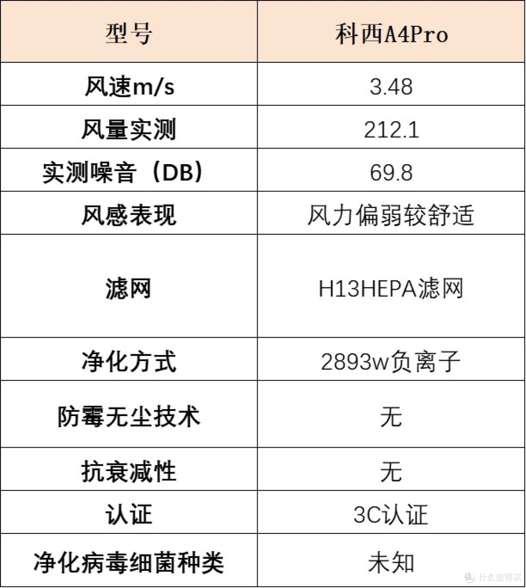 无叶风扇怎么选?宫菱、戴森、科西谁才是行业强者?测评解析!