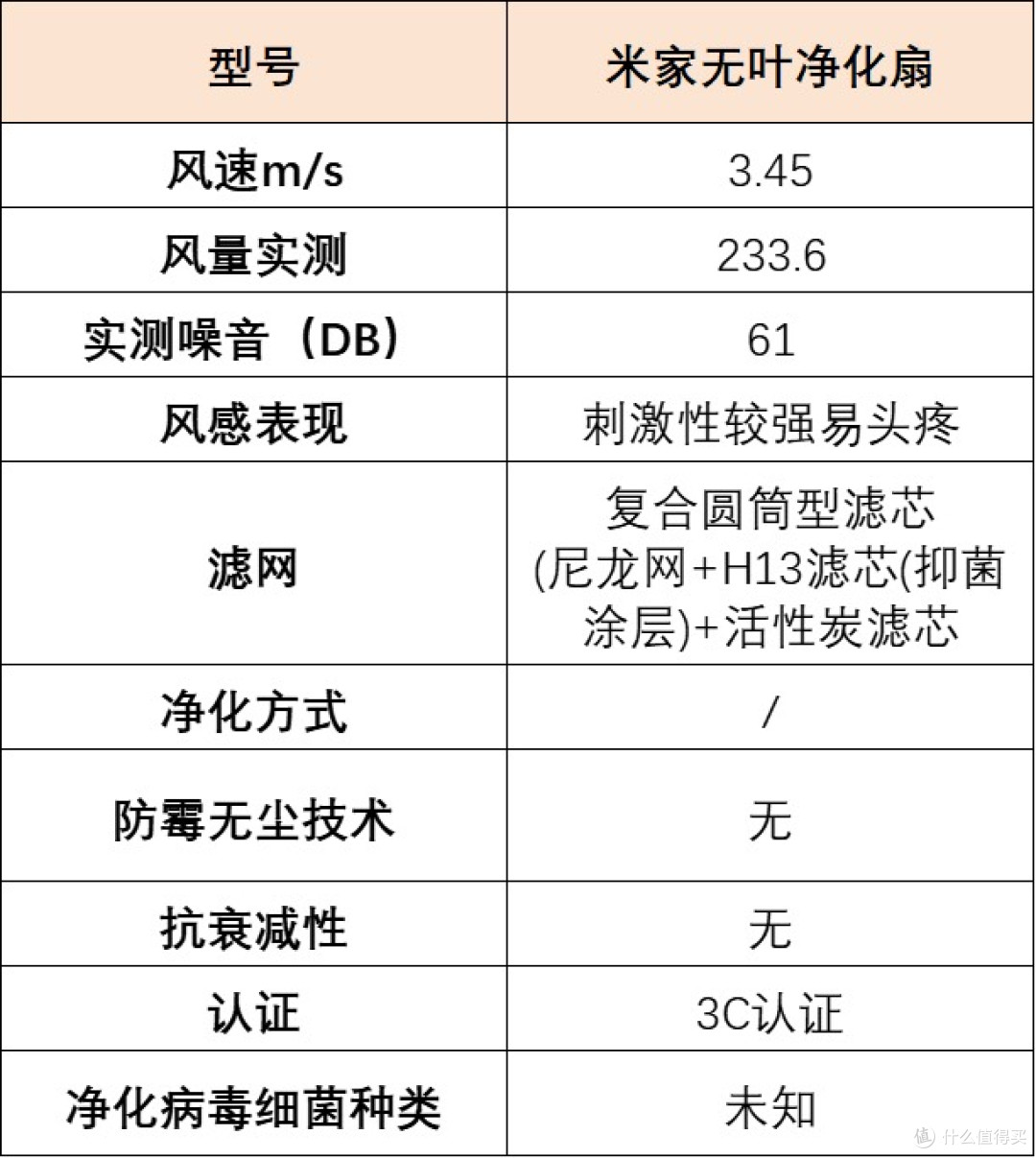 无叶风扇怎么选?宫菱、戴森、科西谁才是行业强者?测评解析!