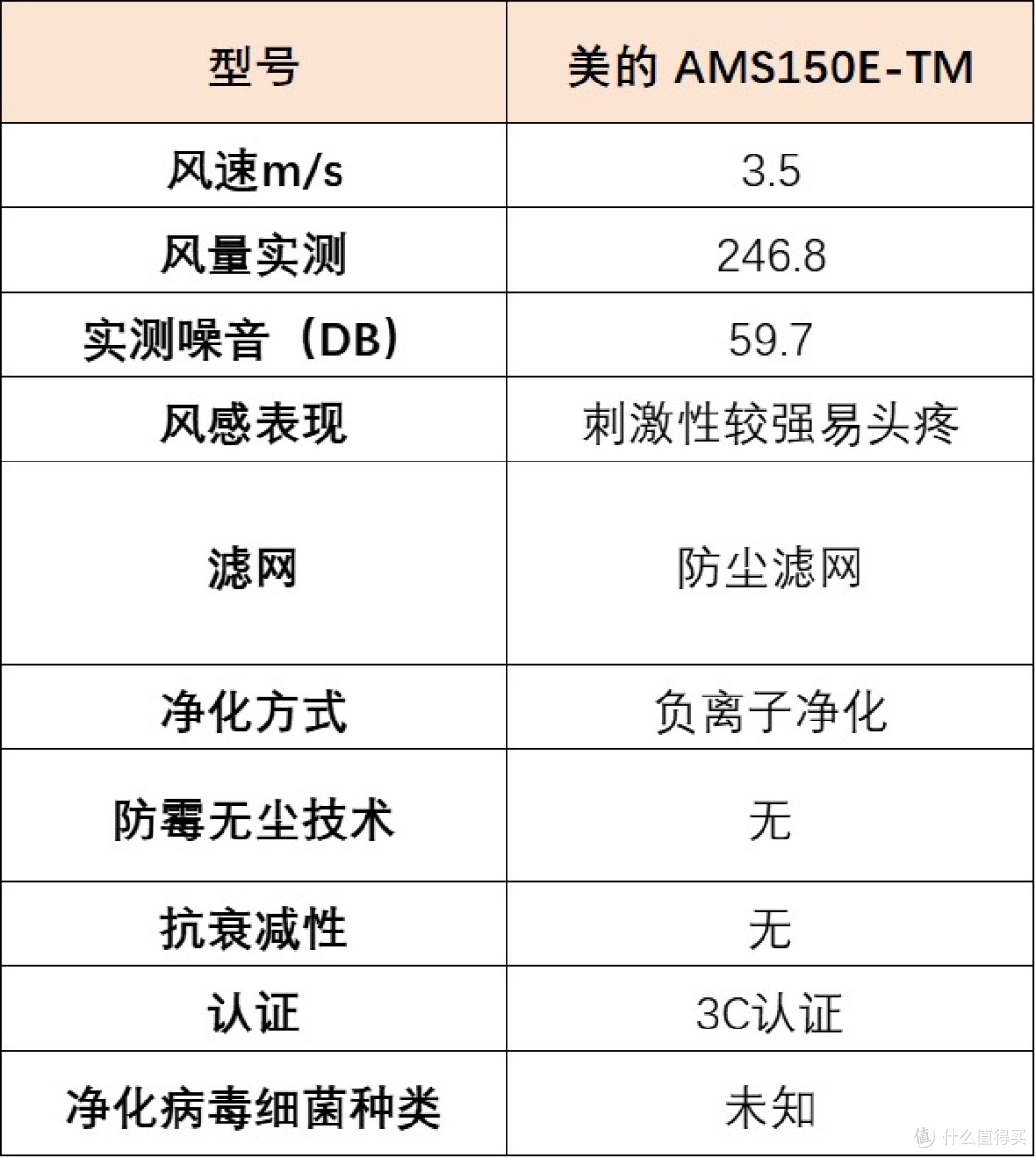 无叶风扇怎么选?宫菱、戴森、科西谁才是行业强者?测评解析!
