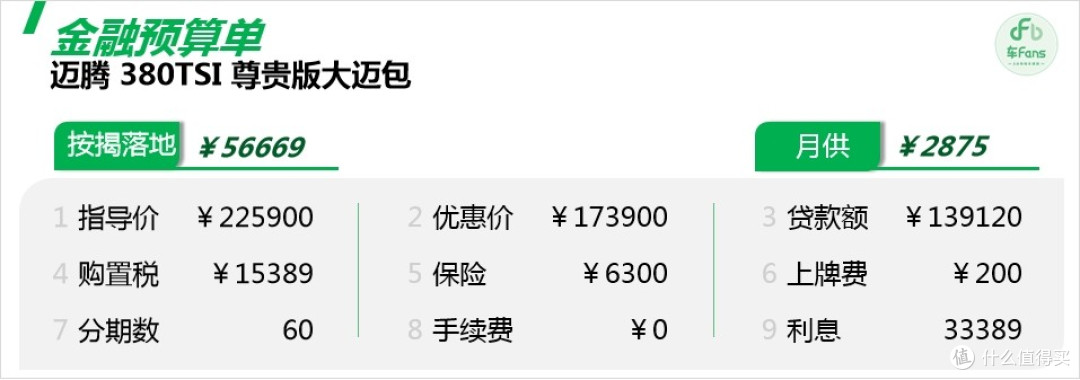 迈腾:竞品都是合资车,分期优惠5万+还嫌少