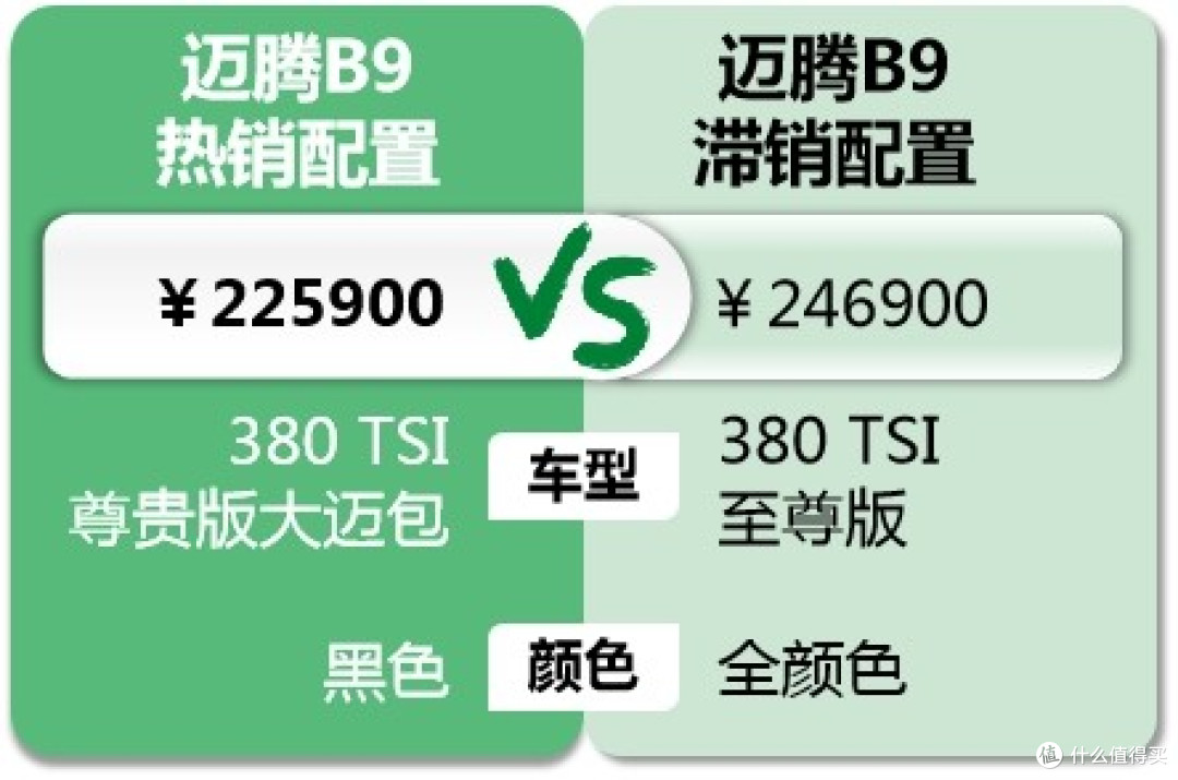 迈腾:竞品都是合资车,分期优惠5万+还嫌少