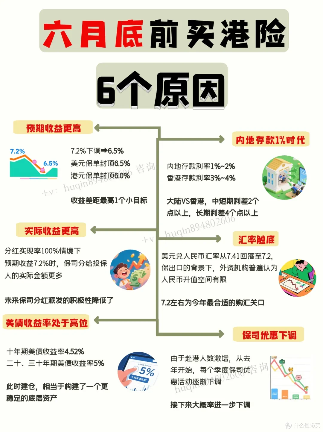 挑战不可能，3小时拿下港卡+港险！