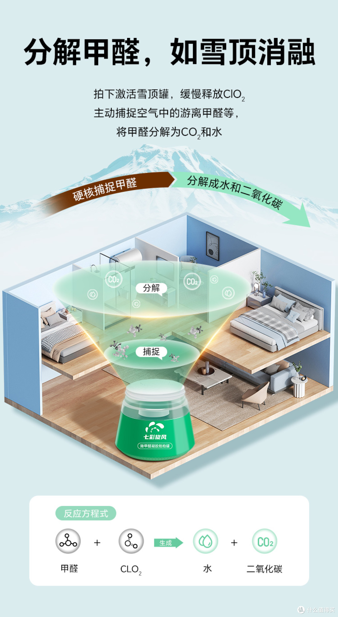 租房除醛实录：为什么我抛弃了绿萝炭包，独宠这罐小白凝胶？