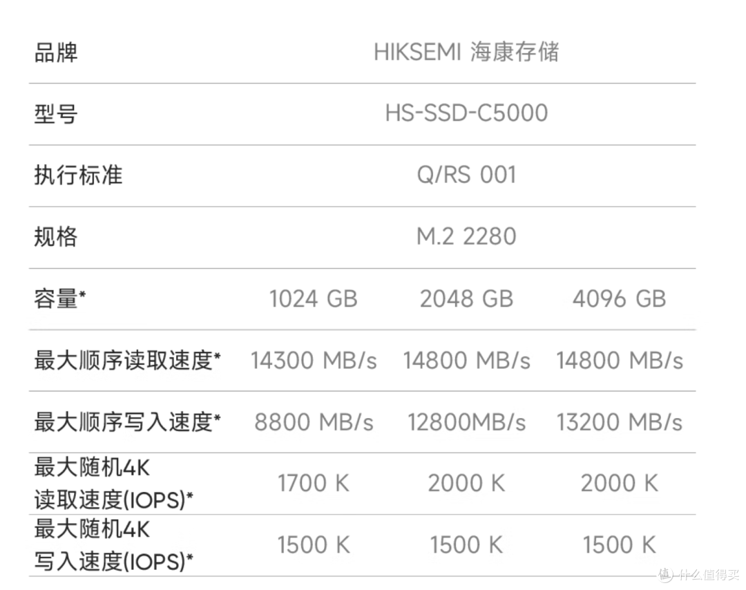 海康存储C5000实测：PCIe 5.0固态硬盘性能新标杆