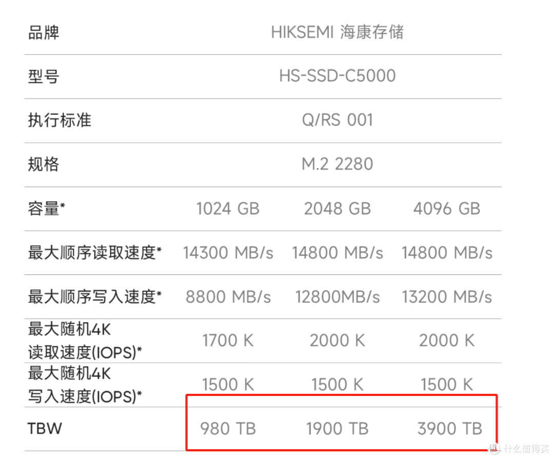 海康存储C5000实测：PCIe 5.0固态硬盘性能新标杆