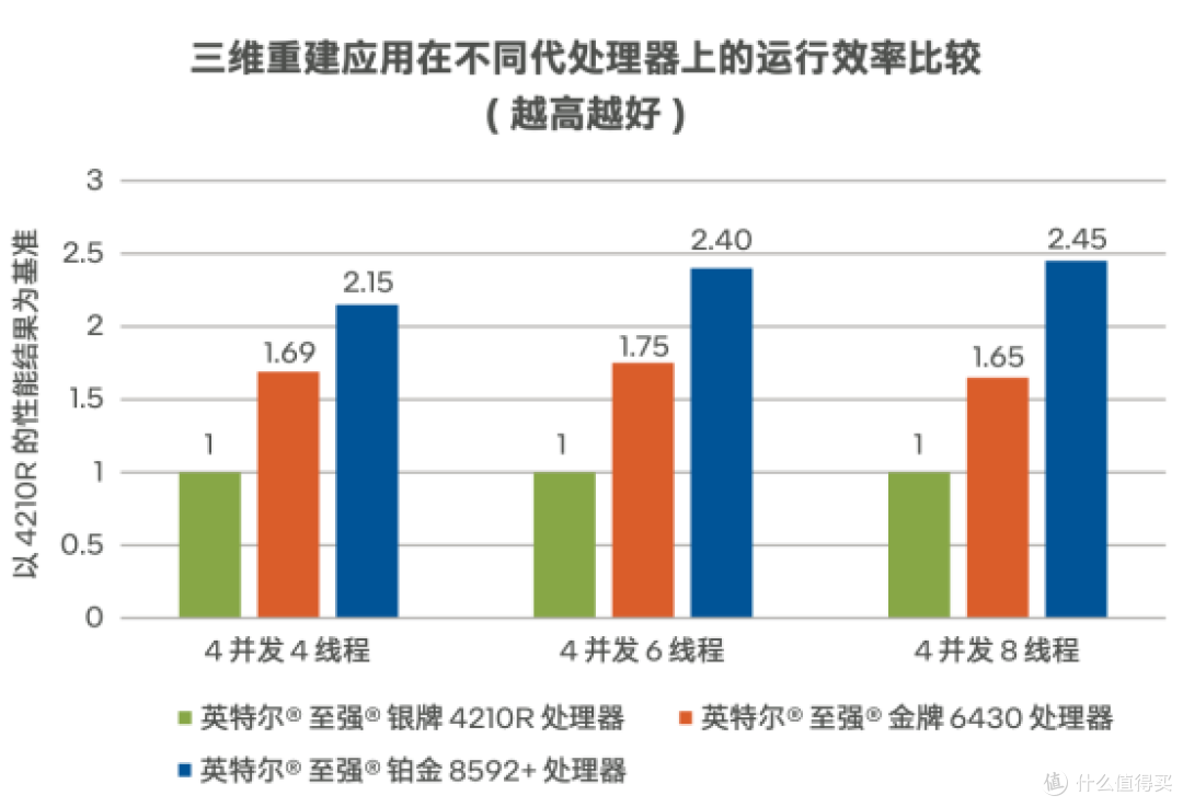 PACS/RIS 系统的三维重建应用运行效率比较