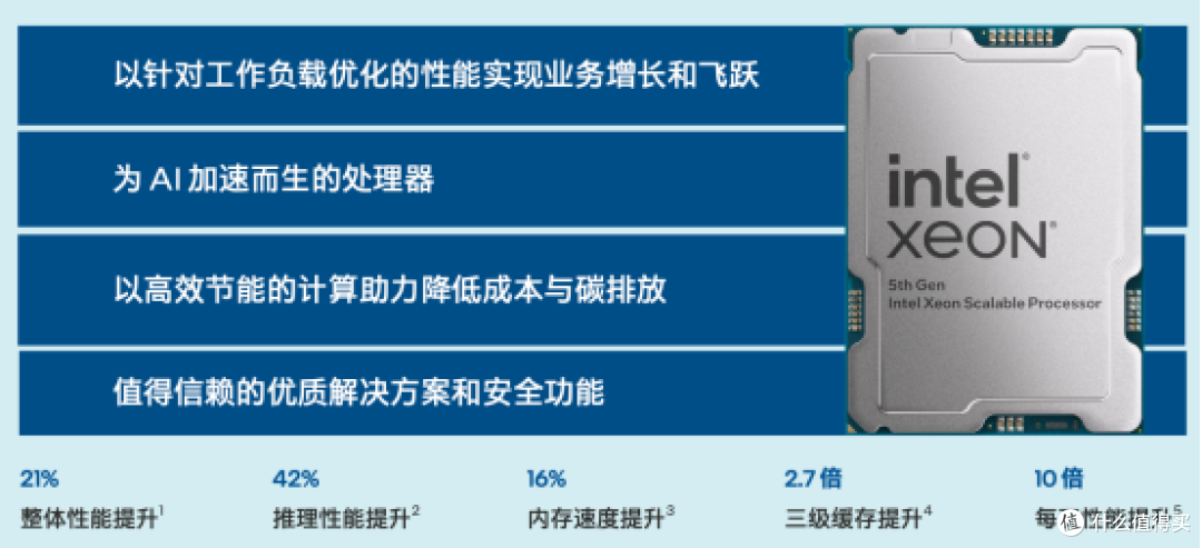 第五代英特尔至强可扩展处理器具备更强大性能