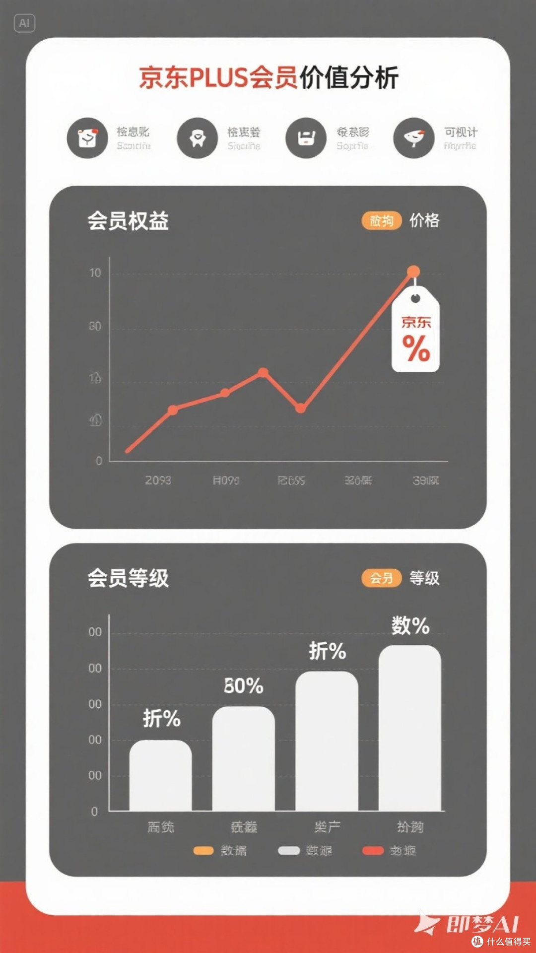 京东Plus会员到底值不值?