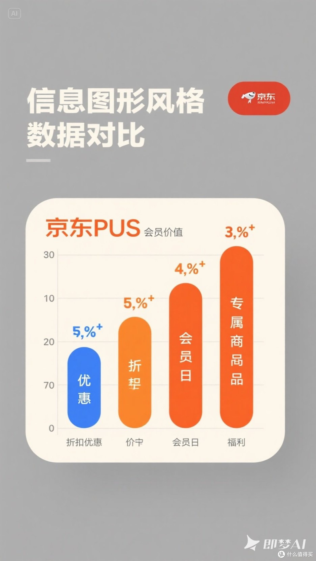 京东Plus会员到底值不值？