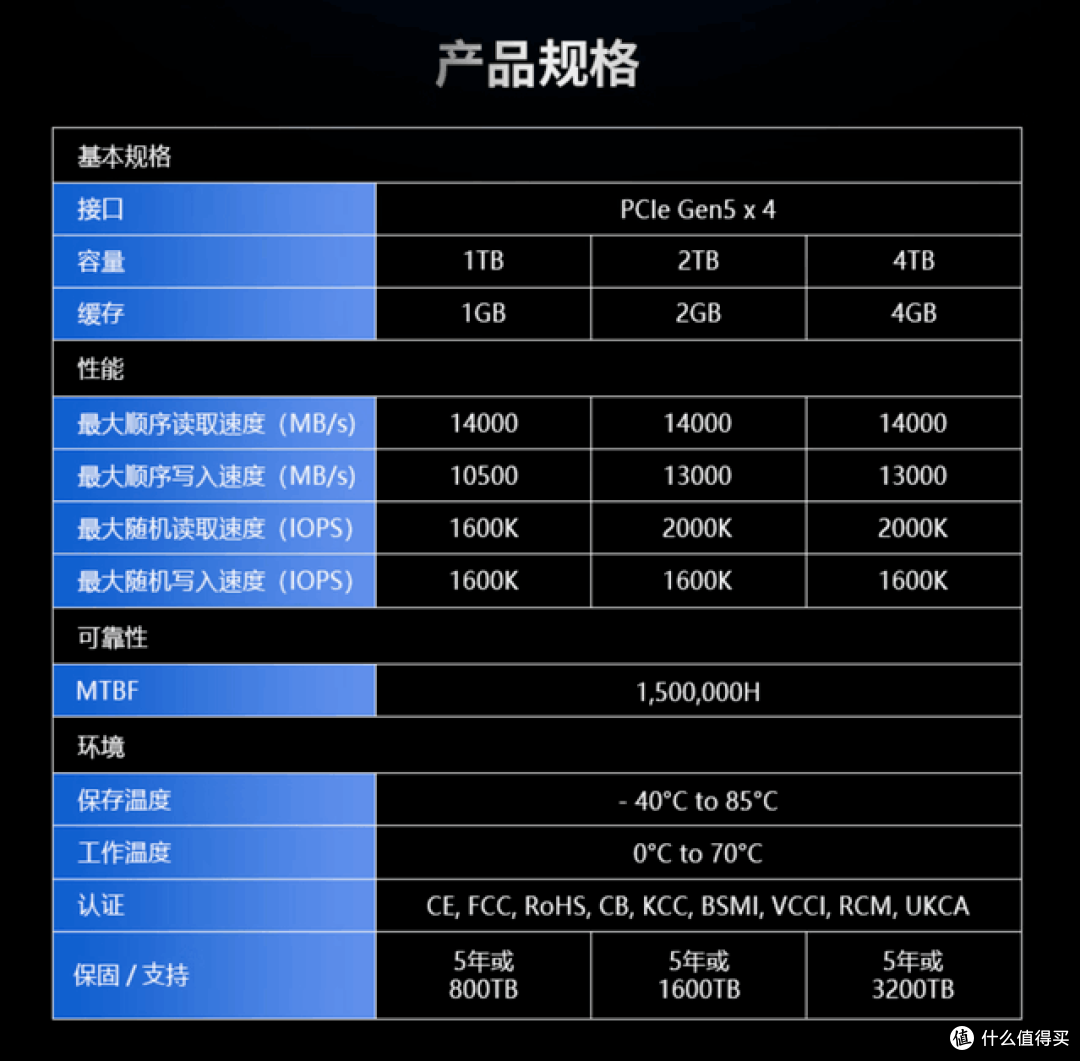 宏碁掠夺者 GM9000 神舆 2TB 旗舰级固态硬盘 开箱分享