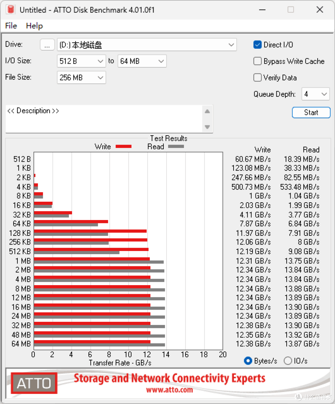 宏碁掠夺者 GM9000 神舆 2TB 旗舰级固态硬盘 开箱分享