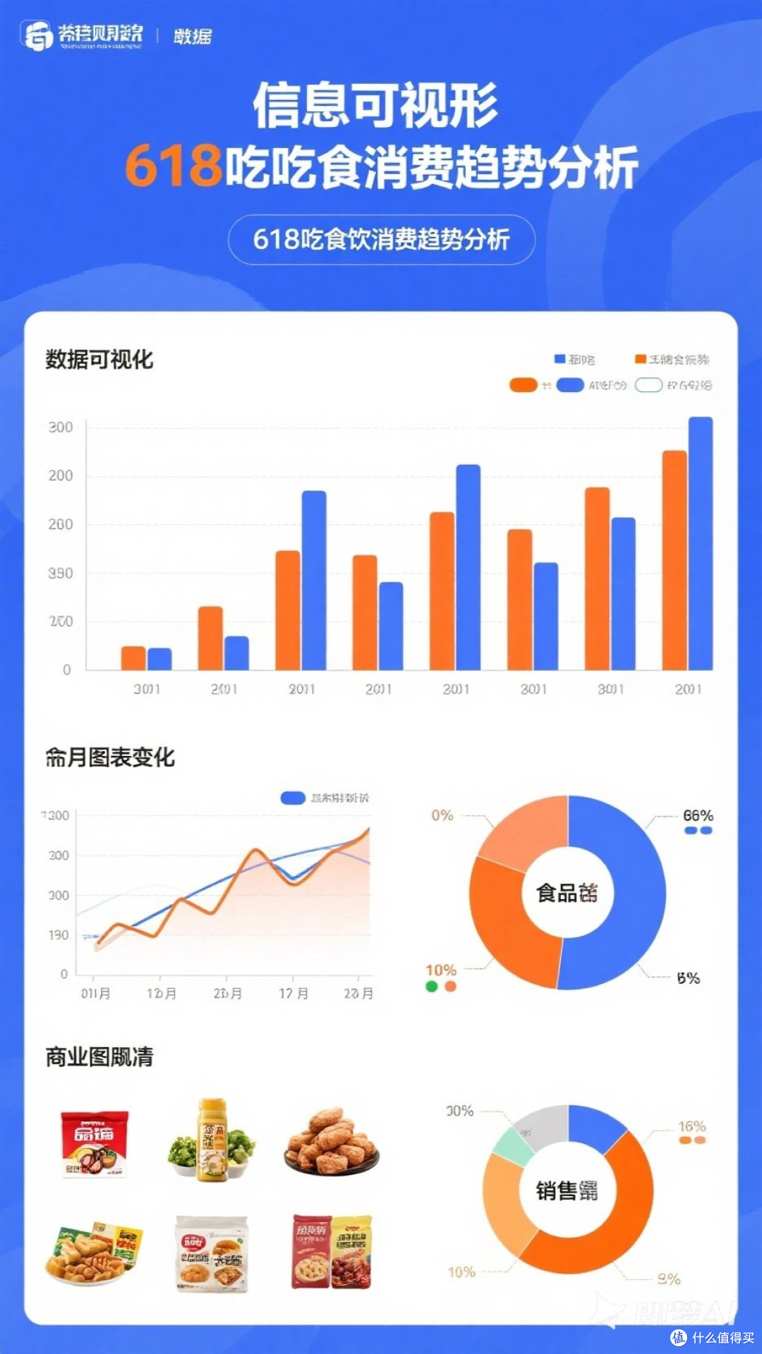 618吃喝消费趋势分析