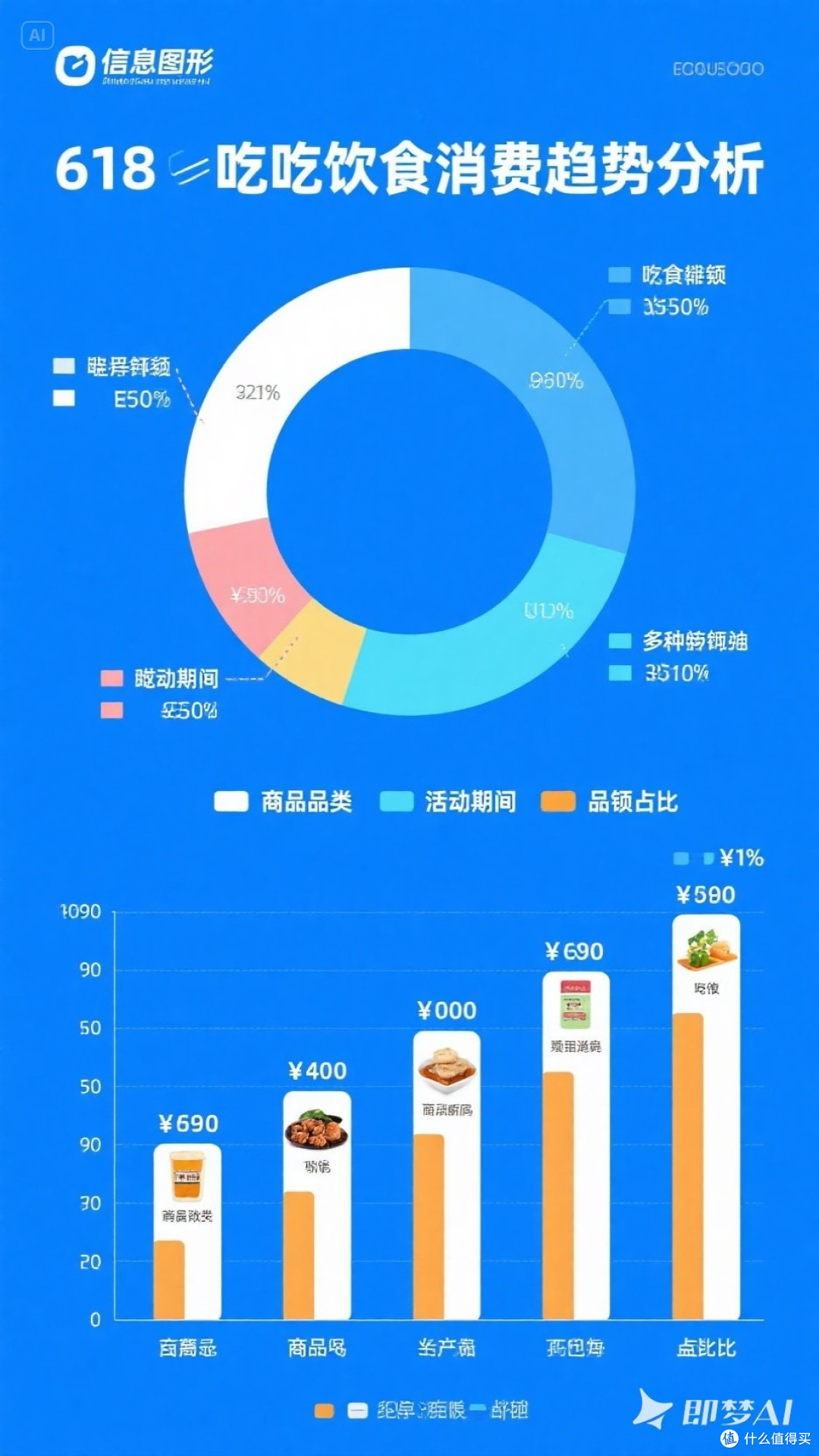 618吃喝消费趋势分析