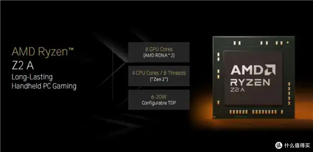 AMD锐龙Z2掌机处理器双剑齐发!Zen2到Zen5四世同堂