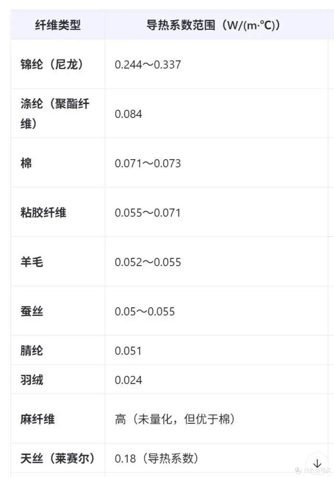 挖宝小能手上线!任何人不买这10个好东西,我都会伤心的ok