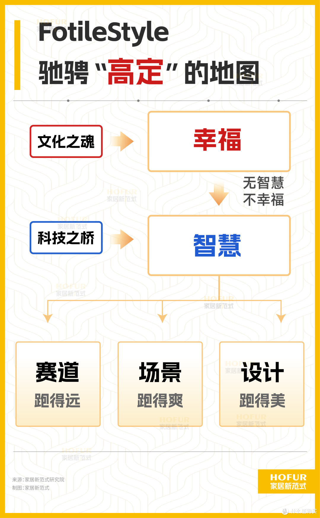从2025设计上海看FotileStyle现象,形随情感,让幸福具像化