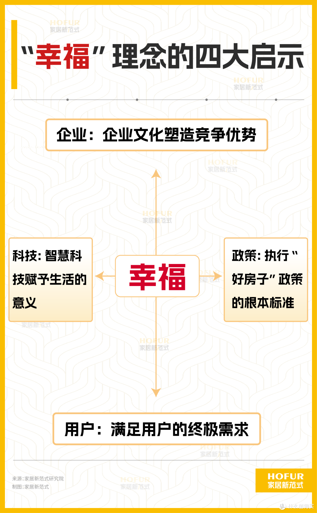 从2025设计上海看FotileStyle现象,形随情感,让幸福具像化