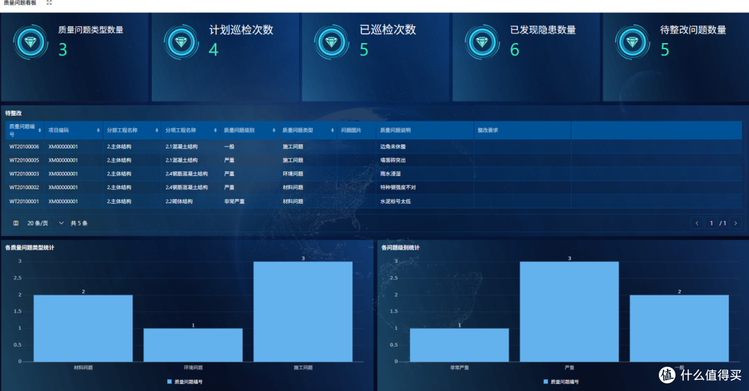 什么是工程项目管理？工程项目管理有哪些功能？