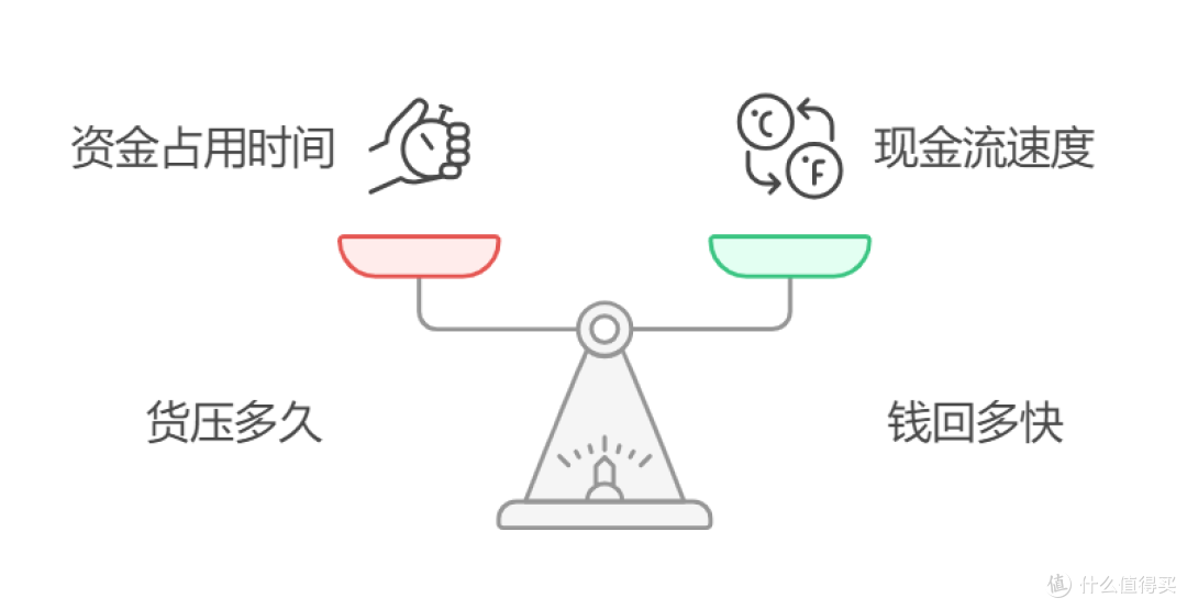 什么是库存周转?如何用进销存系统提高库存周转率?