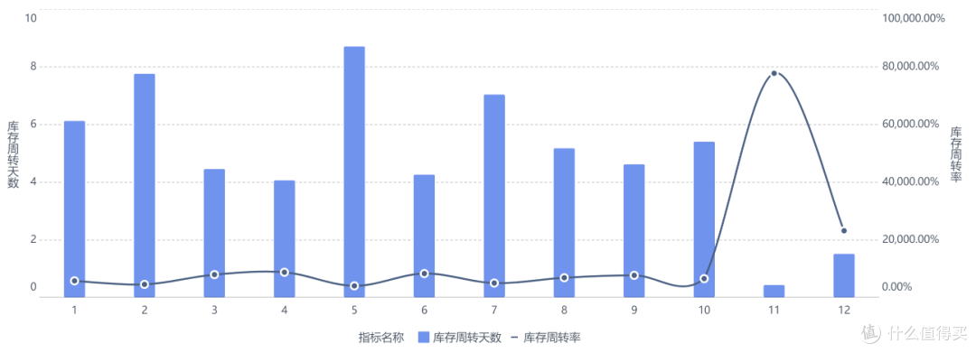 什么是库存周转?如何用进销存系统提高库存周转率?