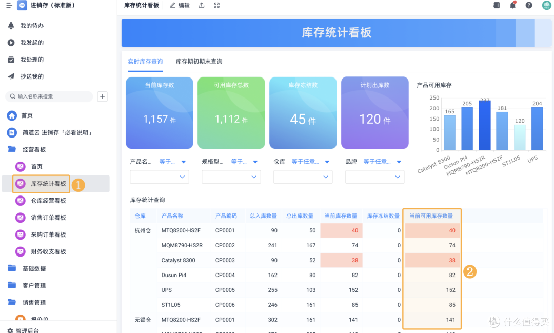 什么是库存周转?如何用进销存系统提高库存周转率?
