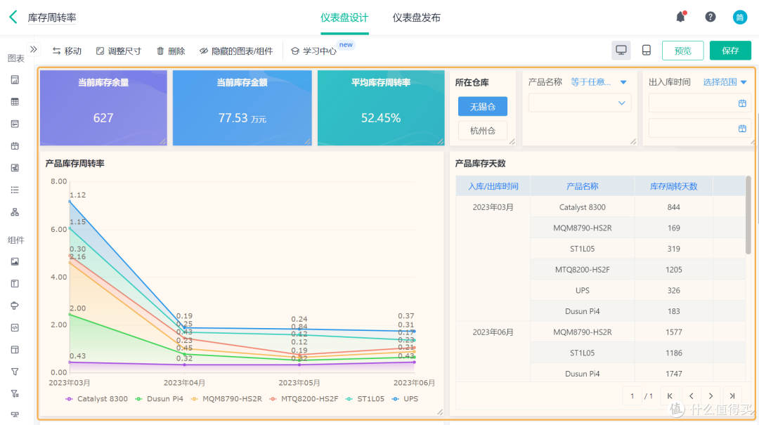 什么是库存周转?如何用进销存系统提高库存周转率?