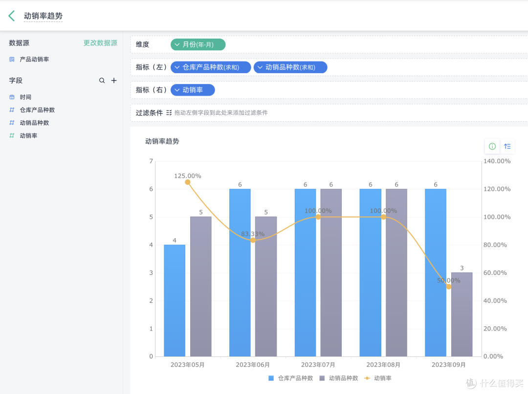 什么是库存周转?如何用进销存系统提高库存周转率?