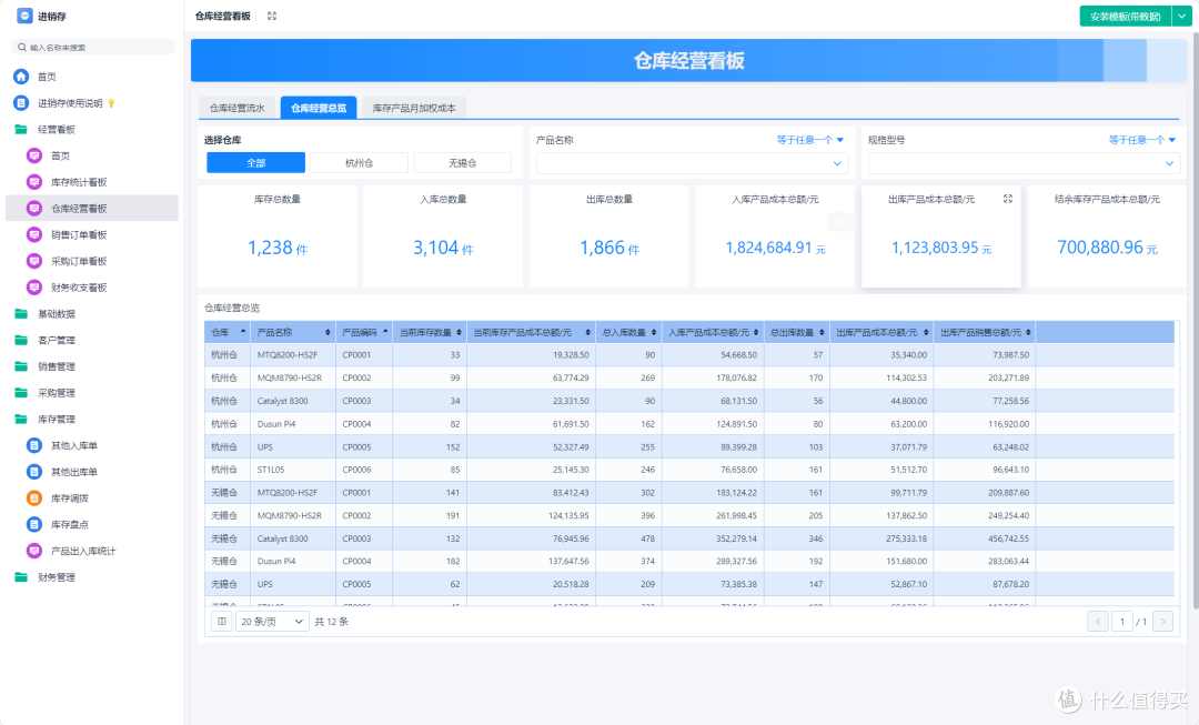 什么是库存周转?如何用进销存系统提高库存周转率?