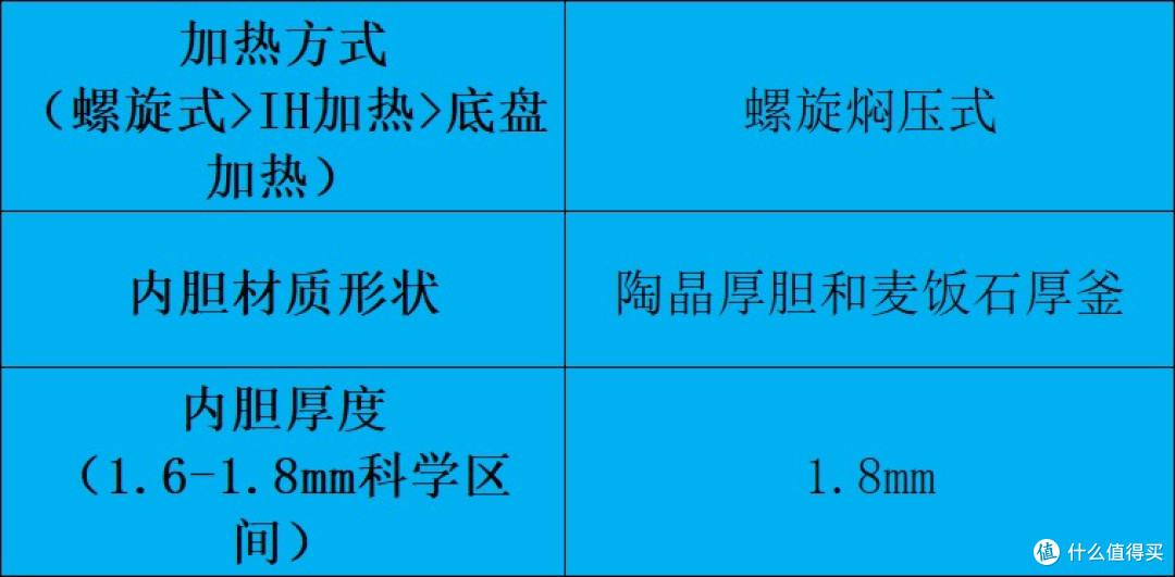 电高压锅怎么选不踩雷？十大品牌深度测评对比分享！