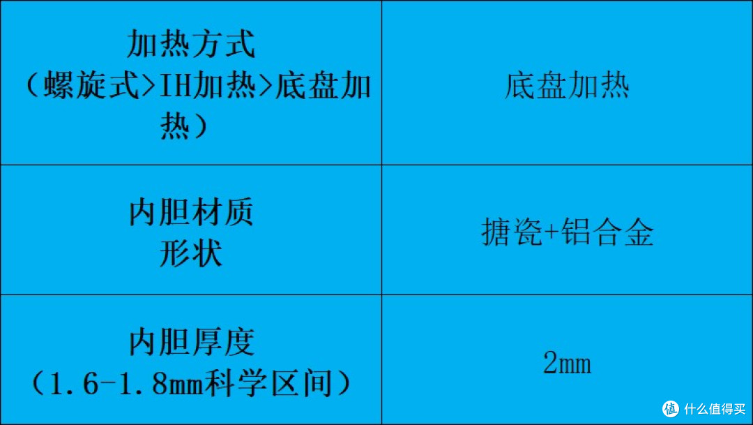 电高压锅怎么选不踩雷？十大品牌深度测评对比分享！