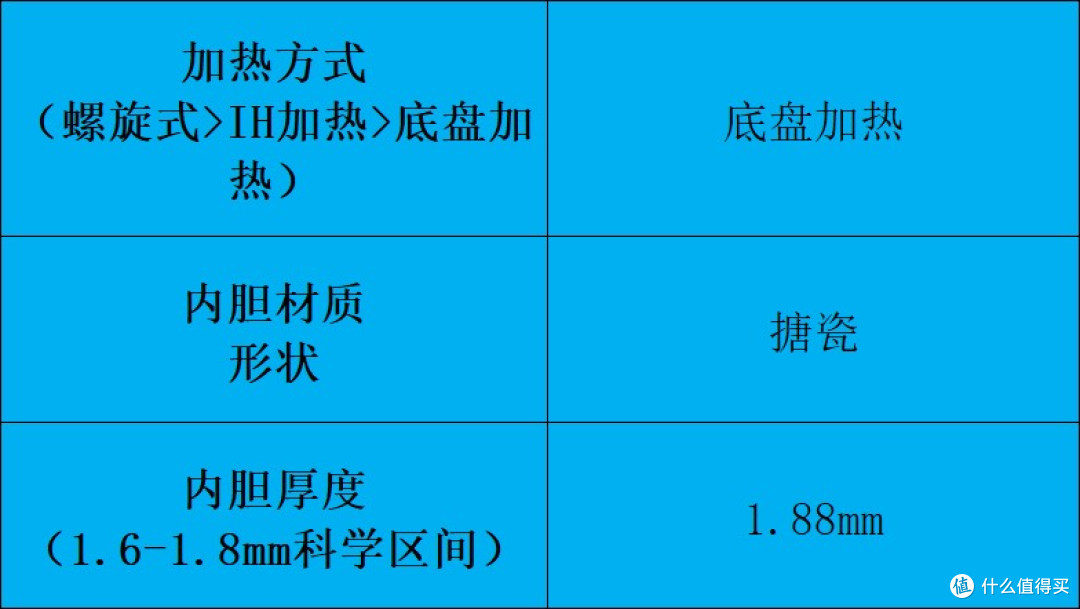 电高压锅怎么选不踩雷？十大品牌深度测评对比分享！