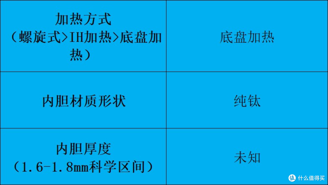 电高压锅怎么选不踩雷？十大品牌深度测评对比分享！