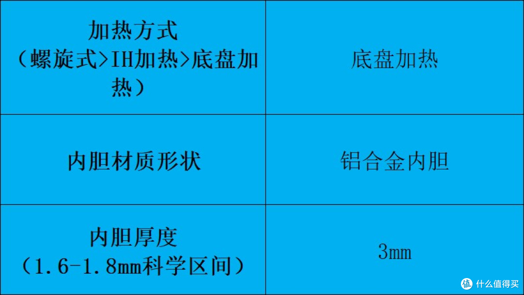 电高压锅怎么选不踩雷？十大品牌深度测评对比分享！