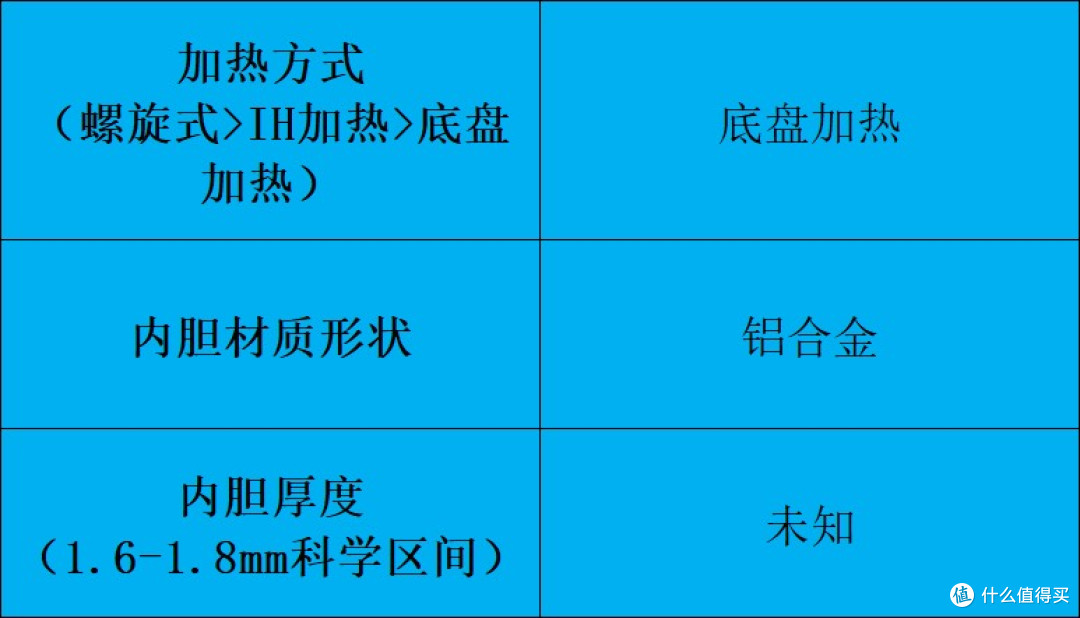 电高压锅怎么选不踩雷？十大品牌深度测评对比分享！