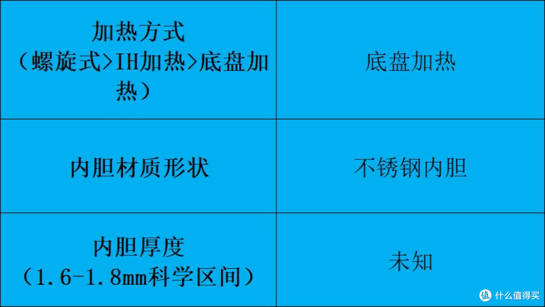 电高压锅怎么选不踩雷？十大品牌深度测评对比分享！
