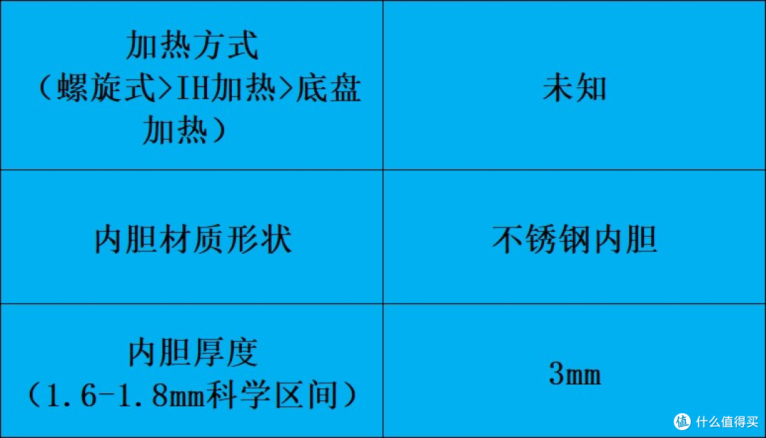 电高压锅怎么选不踩雷？十大品牌深度测评对比分享！