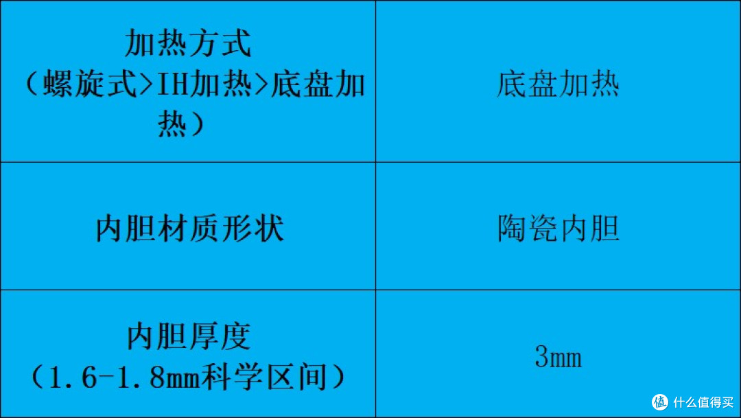 电高压锅怎么选不踩雷？十大品牌深度测评对比分享！